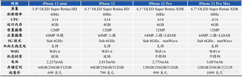 华为断臂小米上位苹果真香！数据揭秘最新手机格局 | 智东西内参