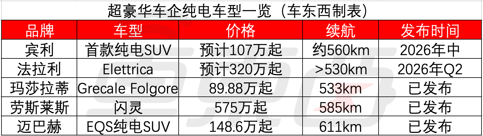 宾利首款纯电车要来了！或106万元起售，豪华品牌集体触电