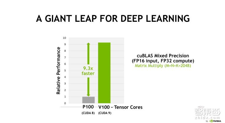 NVIDIA高级系统架构师付庆平:如何搭建DGX-1高性能AI集群