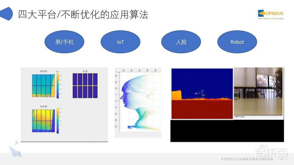 炬佑智能CEO刘洋20页PPT深入讲解TOF 3D超感知视觉及在机器人上的应用【附PPT下载】