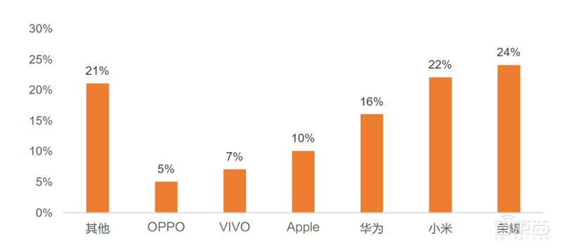 苹果和华为供应链真相!去美国化成大势,中国公司成最大赢家【附下载】| 智东西内参