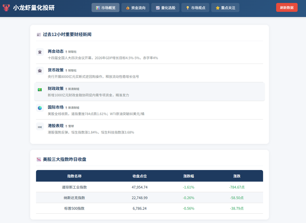 骨折傅盛AI龙虾火出圈！写PPT修网站做MV，真假？