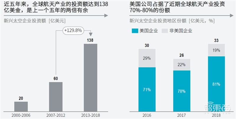 揭秘苹果入场的低轨卫星通讯,SpaceX,OneWeb领衔,中国星链也将问世 | 智东西内参