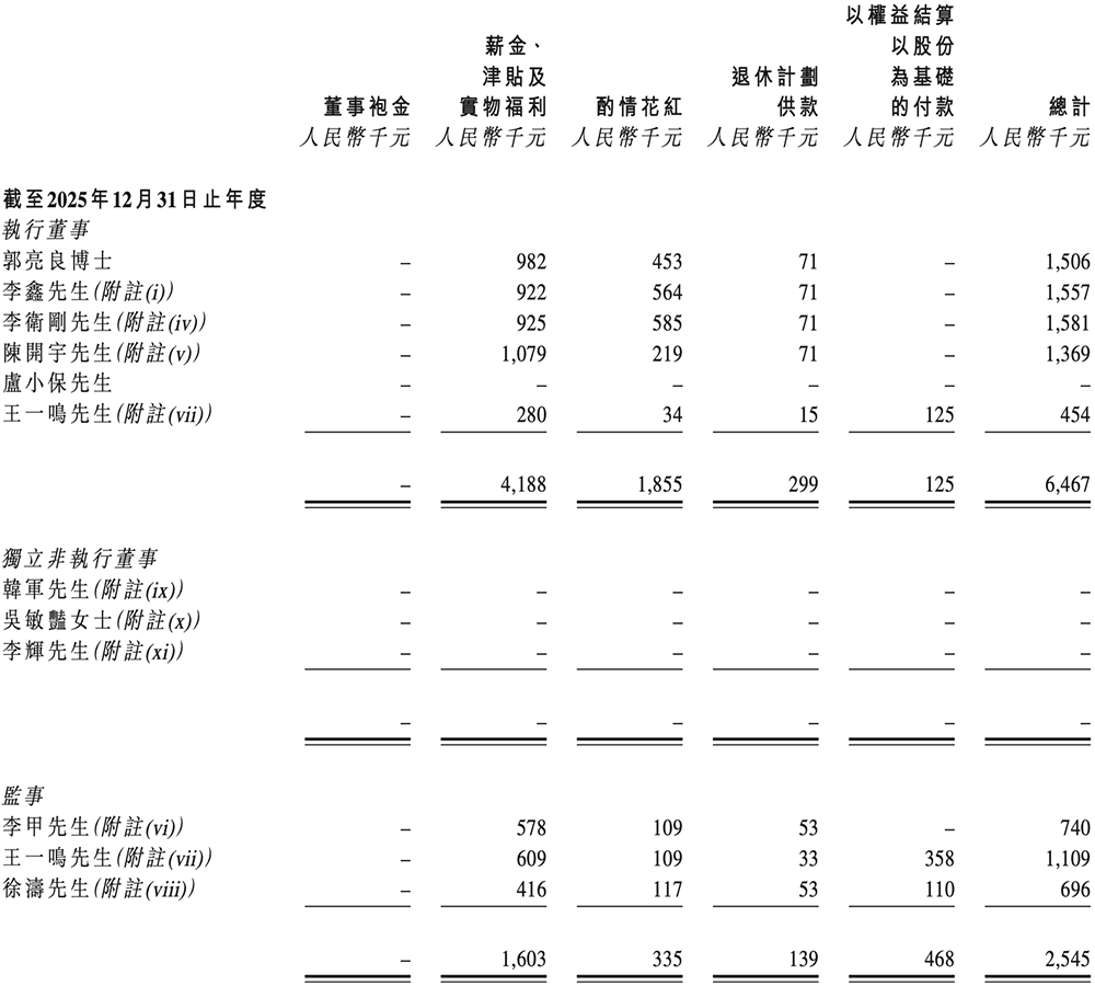 上海功率半导体企业赴港IPO:年入5亿,北汽上汽参投