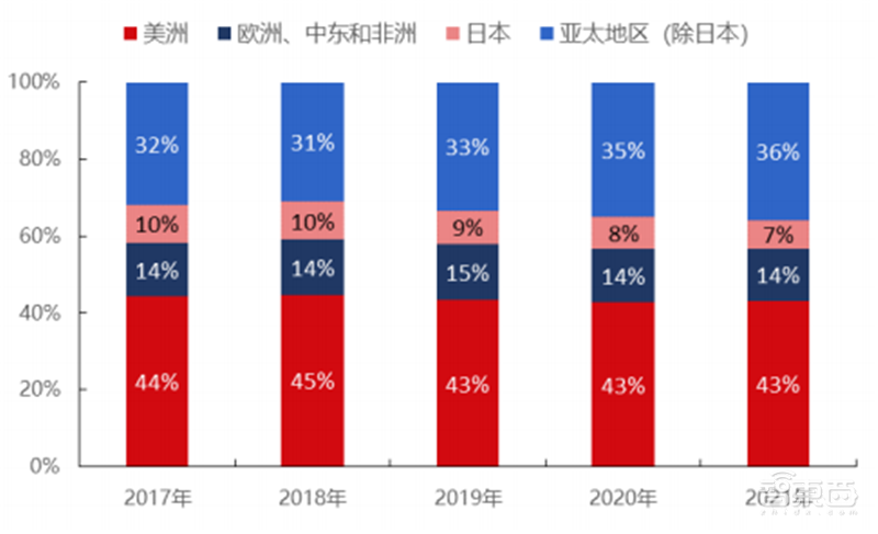 揭秘EDA行业!芯片产业基石,国产EDA迎爆发机遇 | 芯东西内参