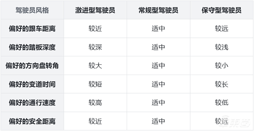 清华博士后下场做智驾仿真验证!拿下国家队订单