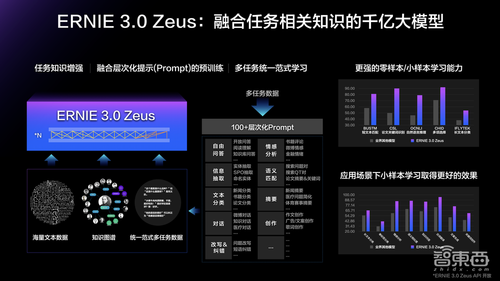 人工智能的“高考”时刻，AI大模型打先锋