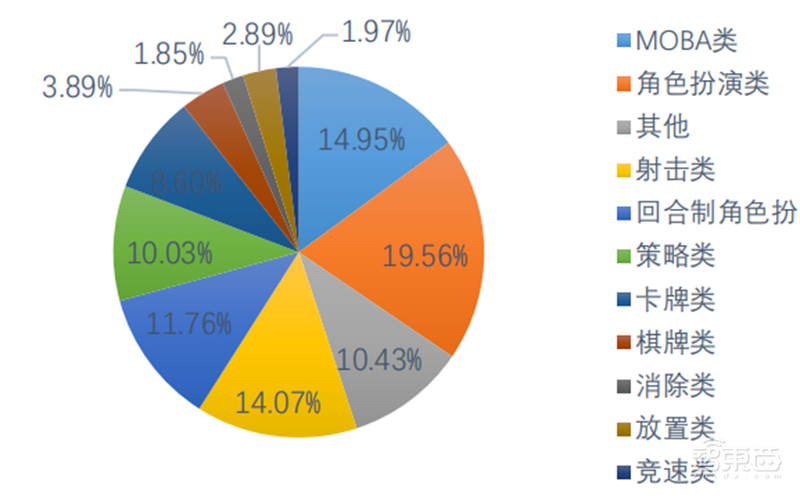 数字人深度报告!元宇宙下的爆火概念,技术和应用一文看懂 | 智东西内参