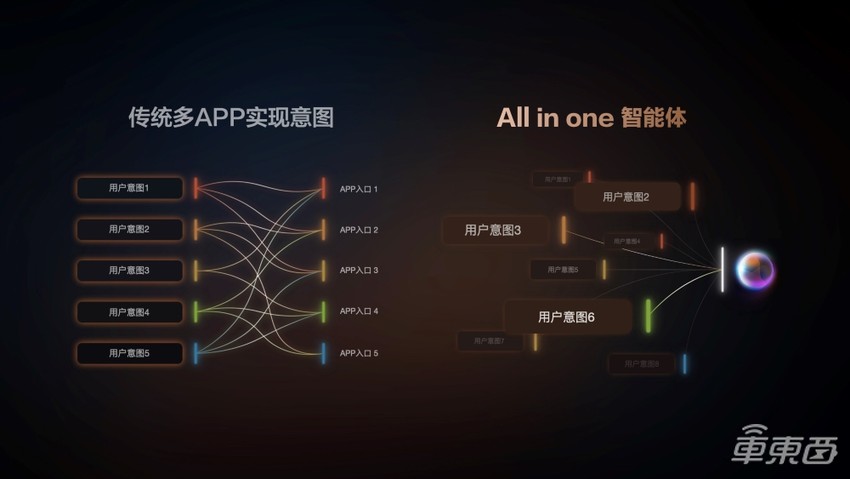 智己发布生态座舱:可串联更多生态和APP,新款智己L6首发