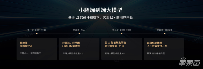 小鹏P7+将首发AI天玑5.4.0:全系标配高阶智驾,加速AI上车