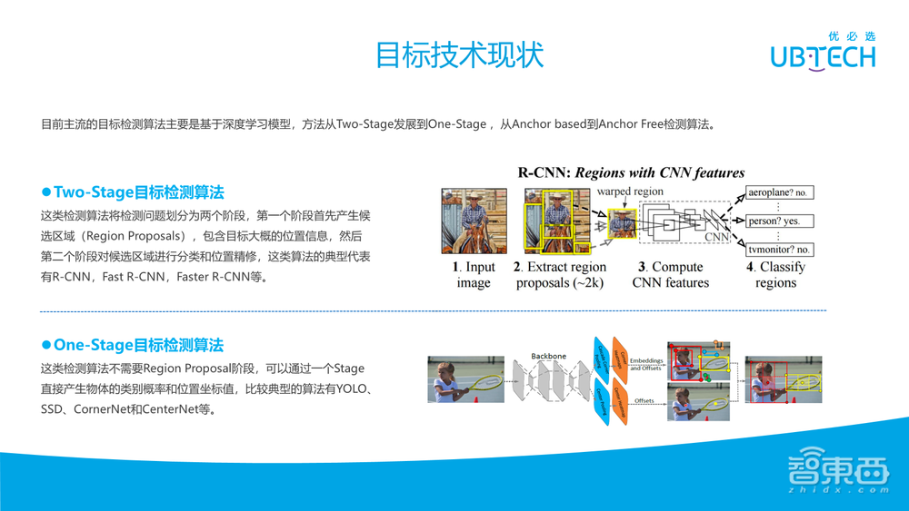 优必选研究院副院长程骏39页PPT讲解机器视觉在服务机器人中的应用【附PPT下载】