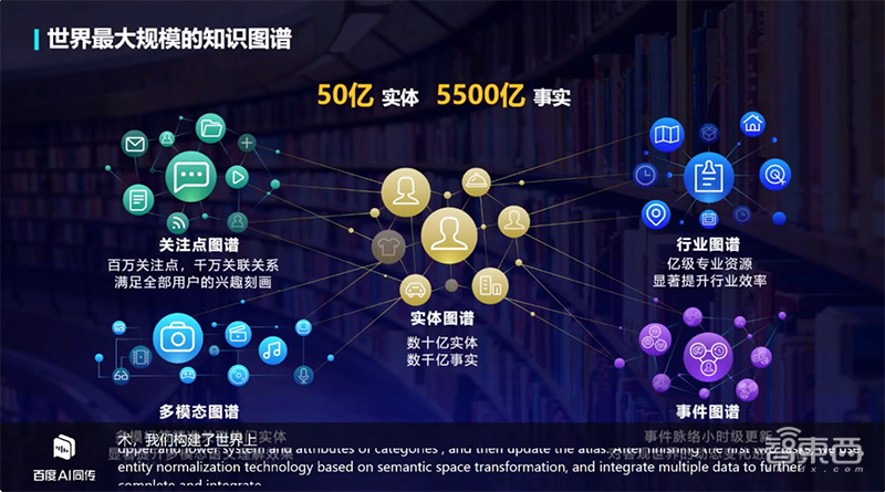 百度发布五大硬核NLP技术新品及更新！CTO王海峰谈语言与知识技术十年布局