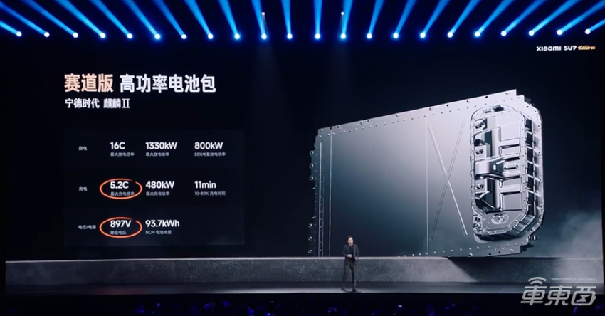 小米最贵车型参数曝光!将推四个版本,最远能跑630公里
