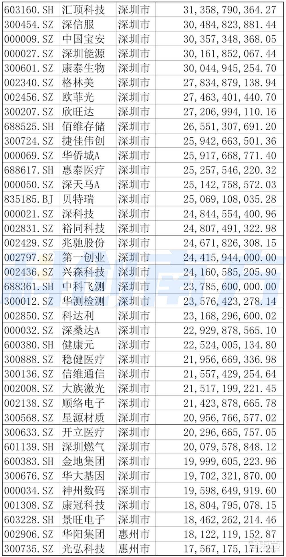 深圳超级都市圈起底：超500家A股上市公司，5大顶级实验室，6大万亿级先进制造集群