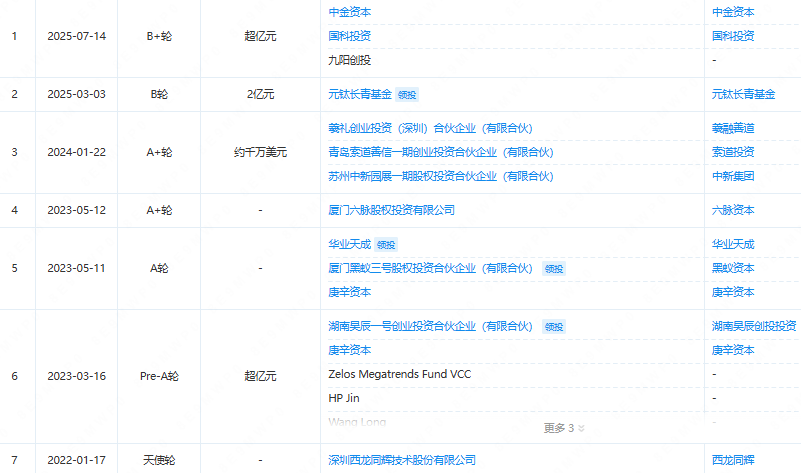 国产机器人帮欧美人扫雪,再获超亿元融资,西交大校友创办