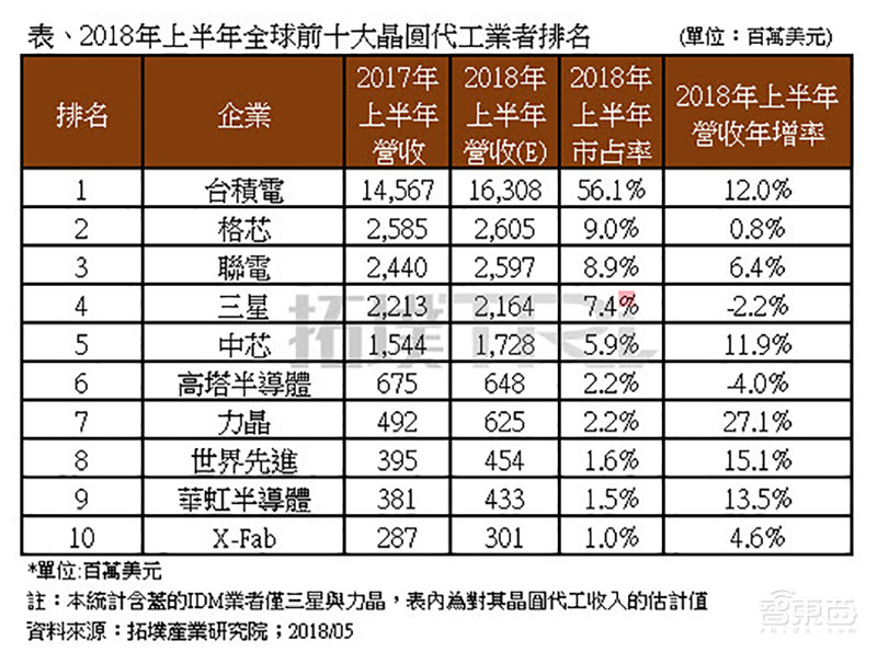 探秘台积电技术论坛!总裁魏哲家谈5nm进展,解读三大芯片技术