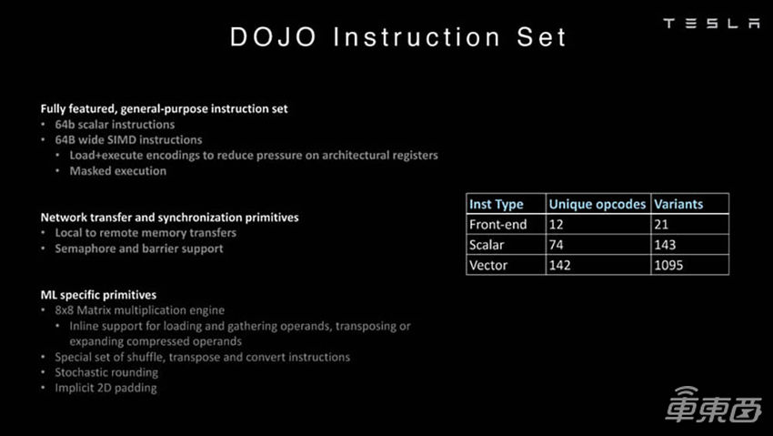 特斯拉提前透露超算构造,首次用上了自研芯片