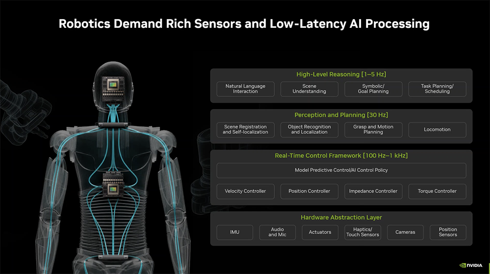 刚刚,英伟达推最强人形机器人“大脑”,AI性能暴涨7.5倍,算力飙到2070 TFLOPS