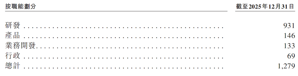 上汽阿里捧出港股座舱IPO！上车940万辆， 三年累亏36亿