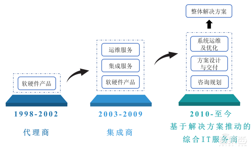 “背靠”微软,昆仑联通冲刺上交所主板!3年营收超50亿元