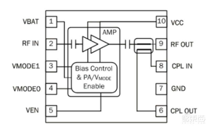揭秘射频芯片，5G时代芯片之王，国产替代的芯片桥头堡【附下载】| 智东西内参