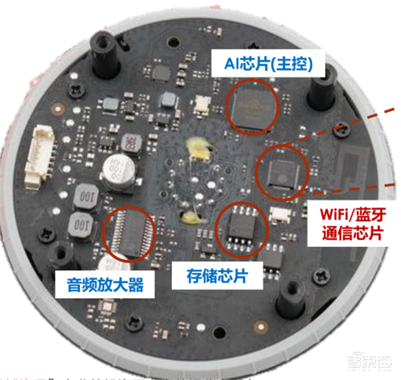 复盘万亿家电大国的芯片蓝海,六大类芯片国产替代进行时 | 智东西内参