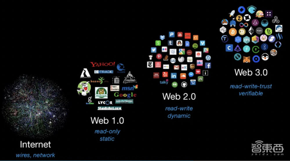 2021年科技圈12大热词：元宇宙、NFT、山寨币……你知道几个？