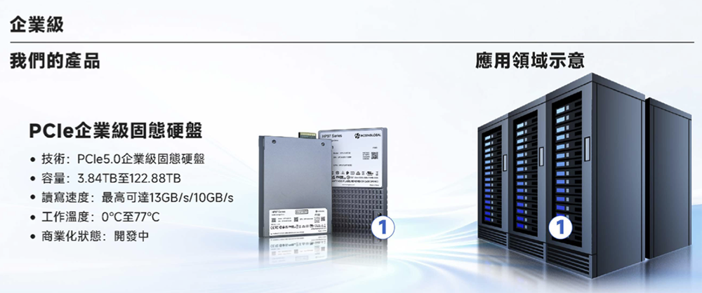 廣東存儲(chǔ)芯片“小巨人”沖刺港交所！年入87億，估值百億