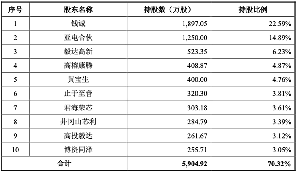 江苏半导体设备商IPO获受理:供货华虹比亚迪,拟募资9.50亿