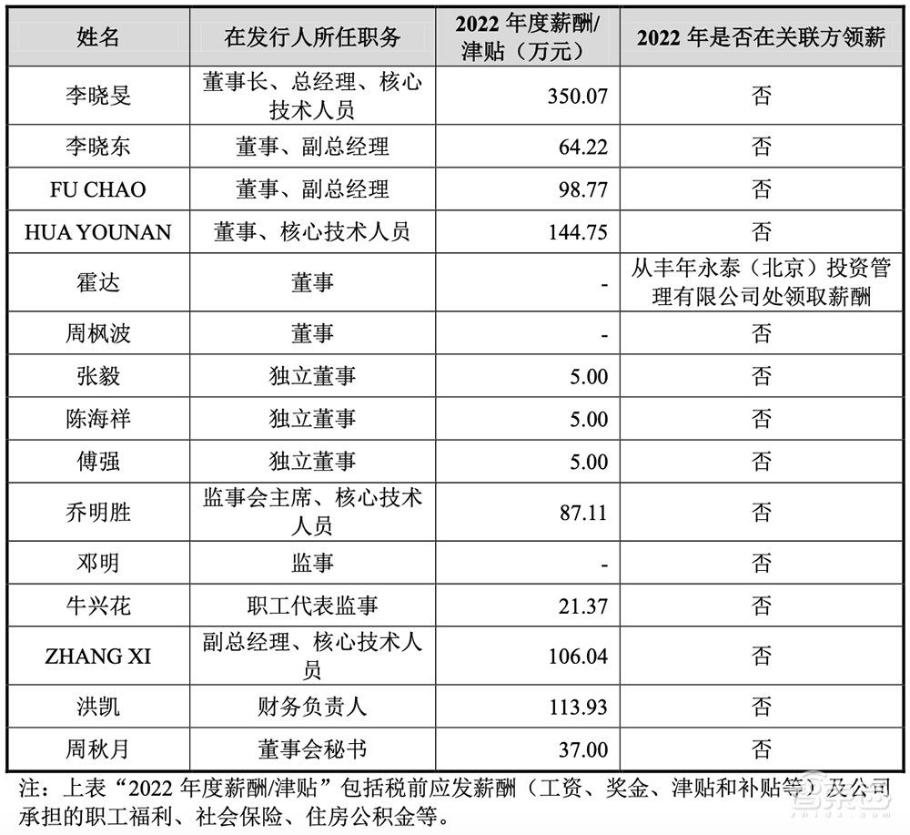 坐擁亞洲最大“芯片全科醫(yī)院”，48歲北大微電子系校友沖刺科創(chuàng)板IPO！
