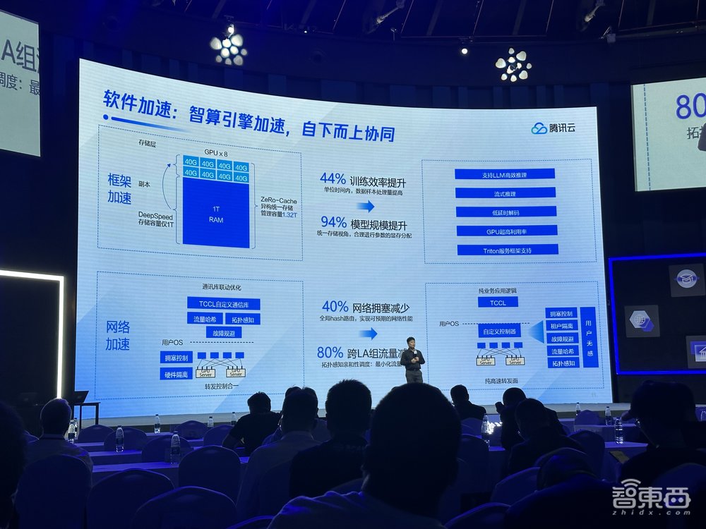 大模型开拼落地!腾讯云公布行业大模型进展,输出超50个解决方案