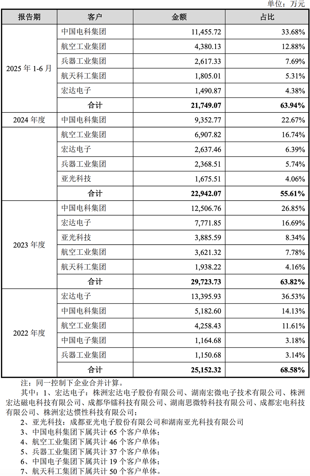 江苏模拟芯片“小巨人”冲刺IPO!南航校友掌舵,拟募资近9亿