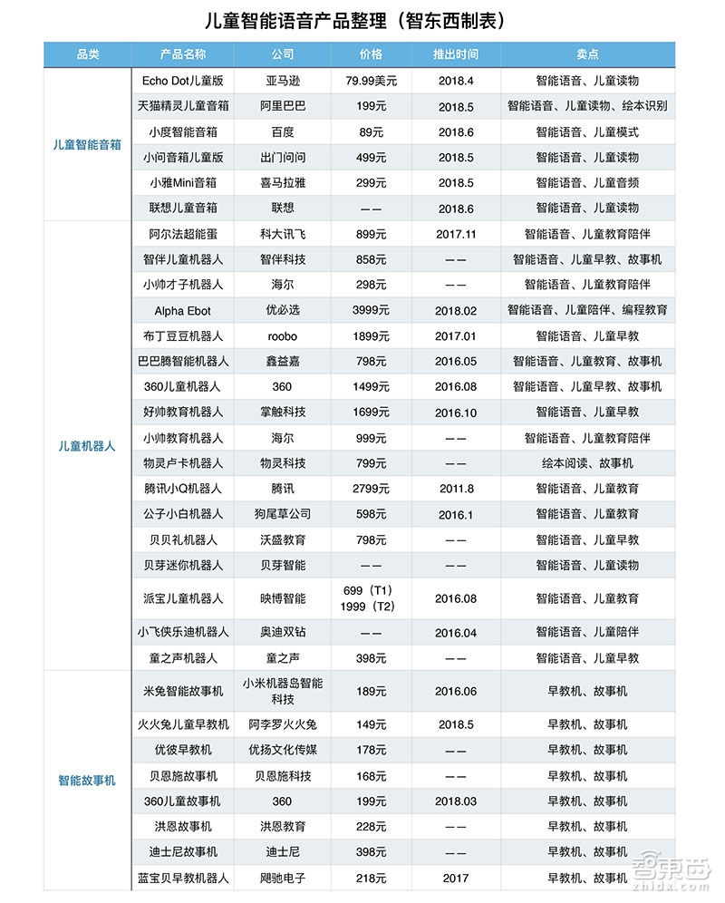 兒童AI硬件江湖崛起！連微商都坐不住了