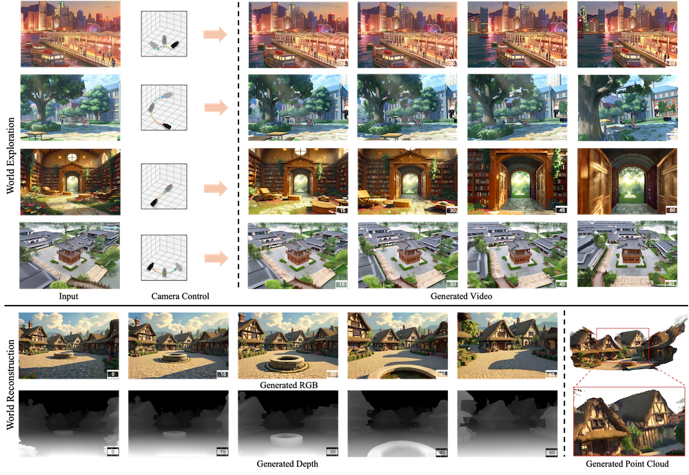 腾讯世界模型Voyager开源!三项能力登顶斯坦福WorldScore,平均分第一