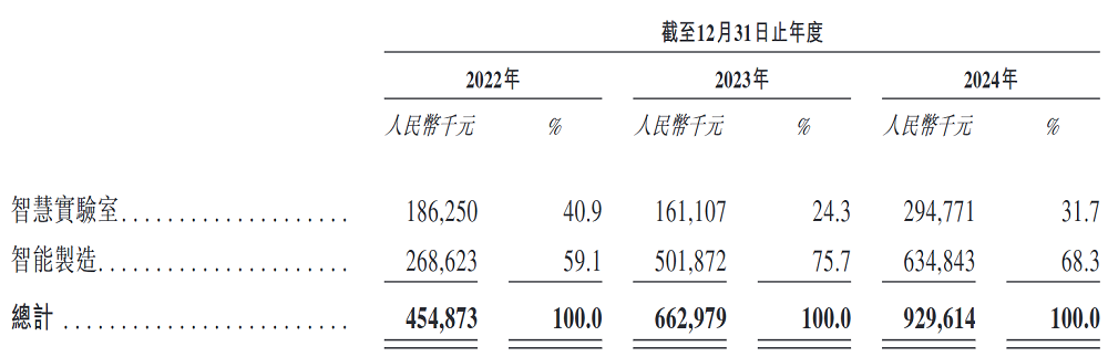 杭州独角兽冲刺港交所“具身智能体第一股”!李开复、博世都投了