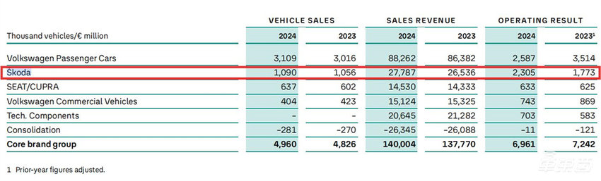 波及1.37万人!大众集团三家子公司裁员,重新押注中国市场