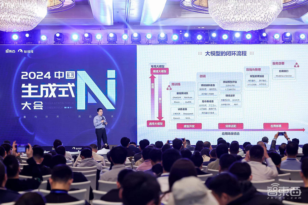 生成式AI大会沸腾北京!从Sora到具身智能,25位大佬密集输干货