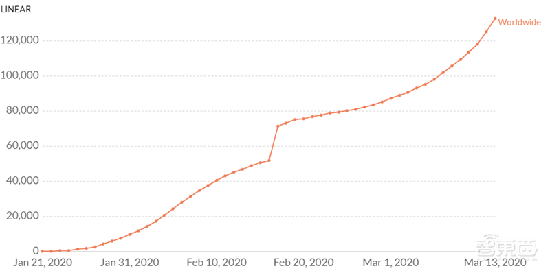 全球病死率3.48%!是美国季节性流感几十倍,WHO权威新冠肺炎数据解读