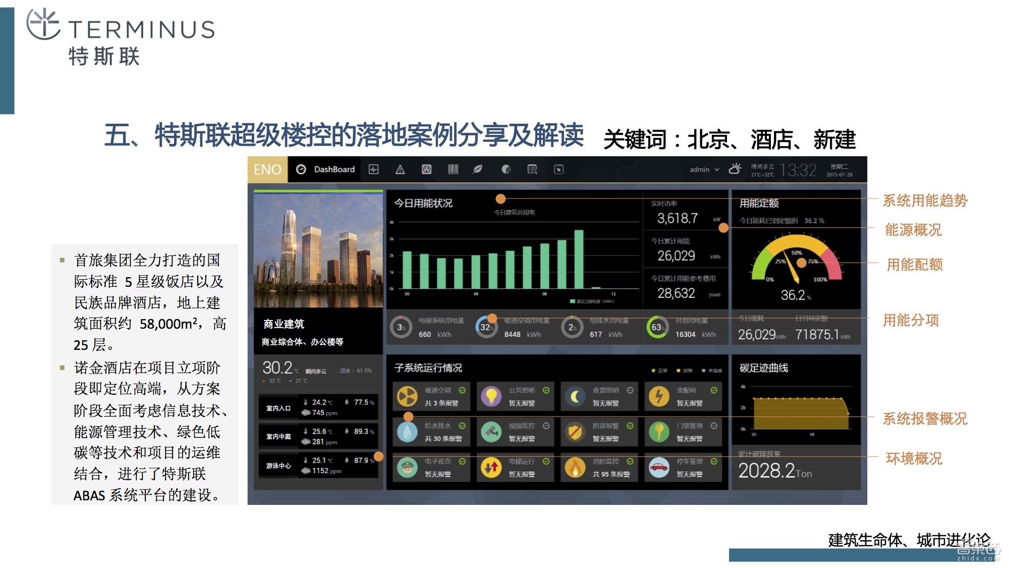 如何从传统钢筋混凝土进化到智慧建筑,终于有人讲清楚了!【附课件PPT】