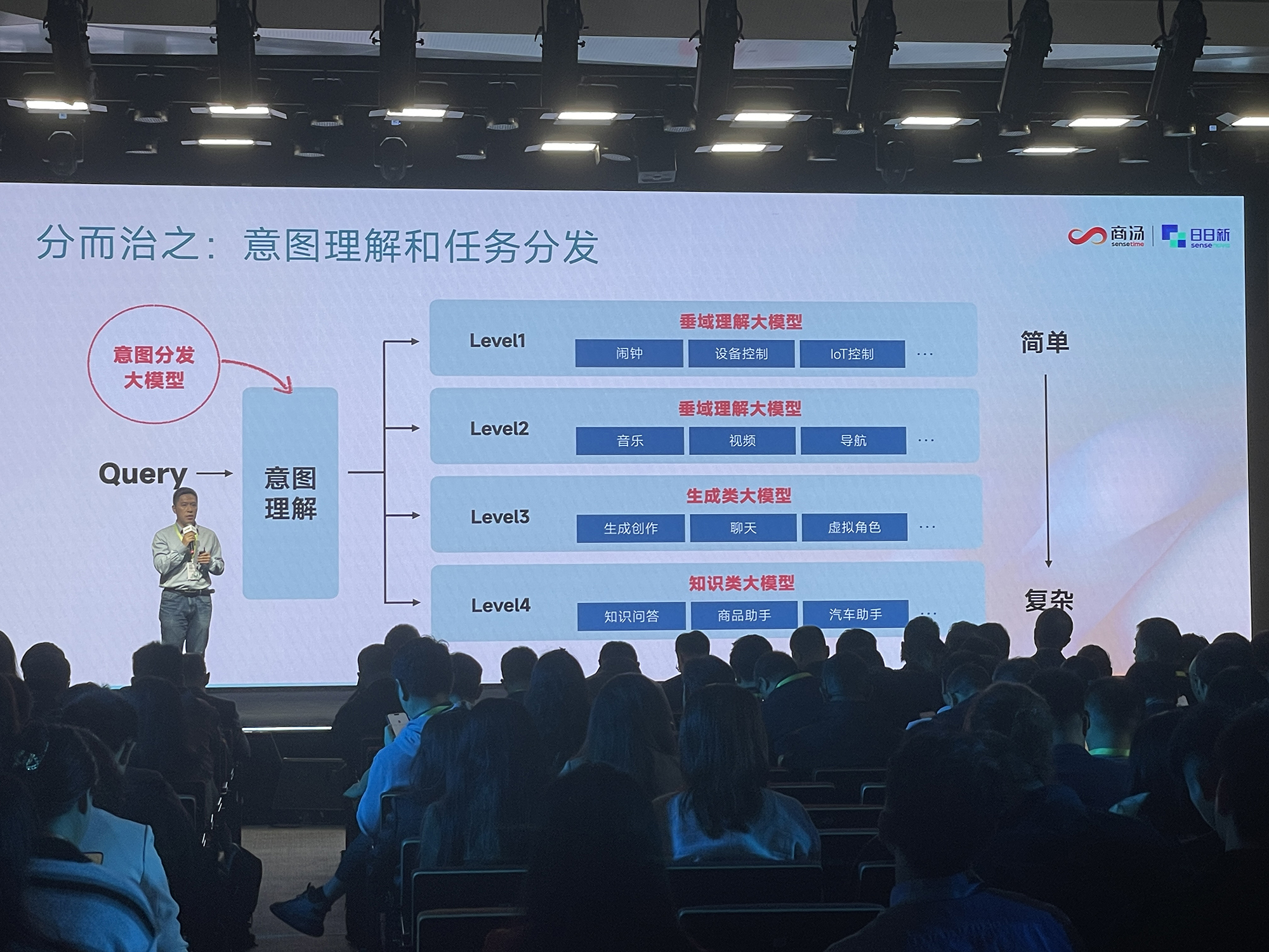 商汤甩出大模型豪华全家桶！秀拳皇暴打GPT-4，首晒“文生视频”，WPS小米现场助阵