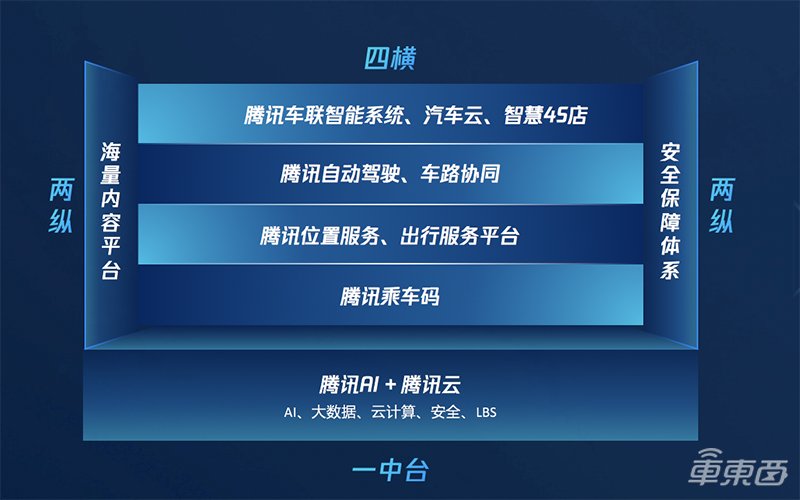 车载微信来了！小场景上车 腾讯亮出智慧出行成绩单