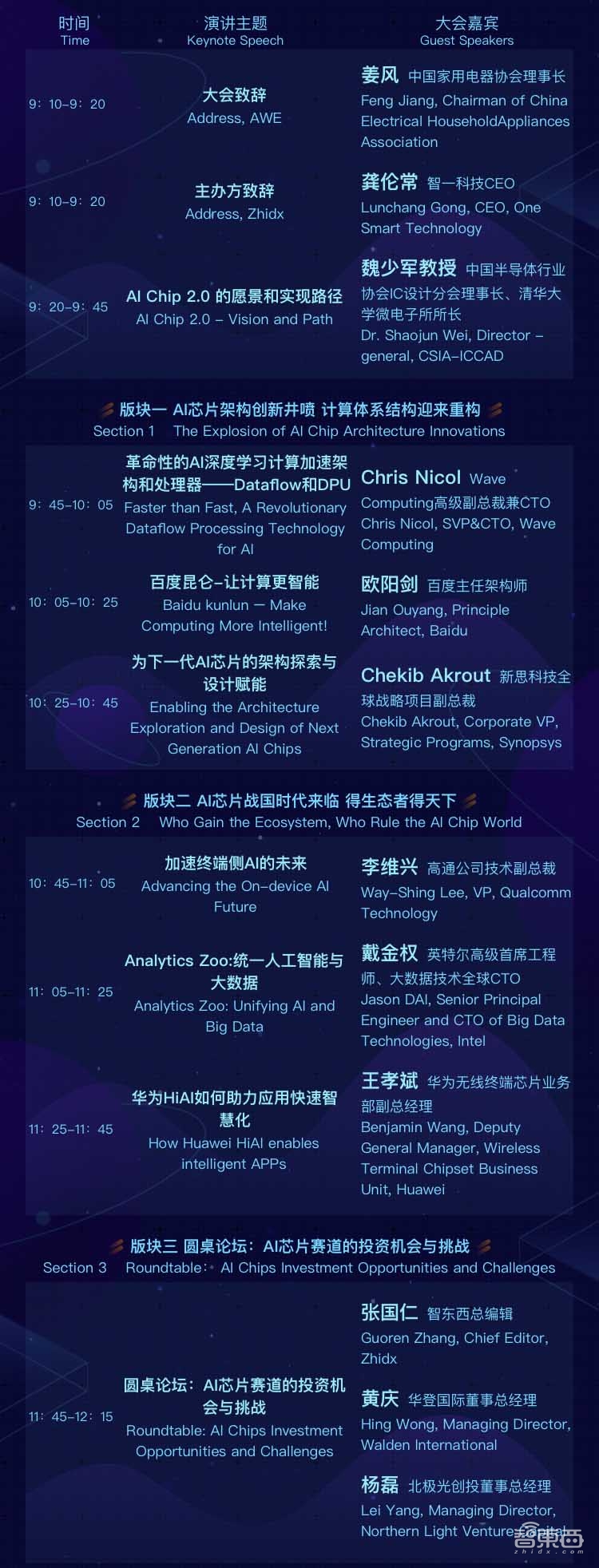 年度AI芯片盛会周五上海见!完整议程公布|智东西GTIC 2019