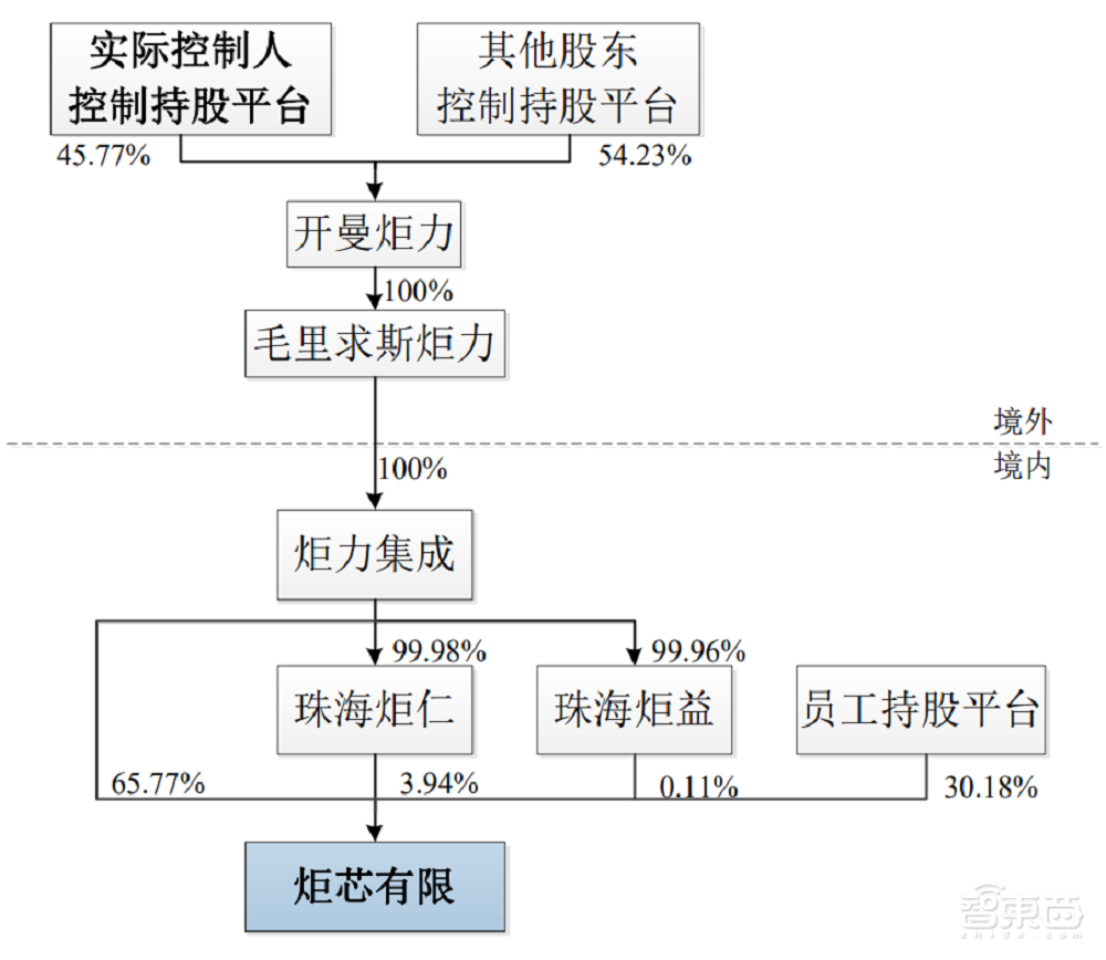 国产TWS芯片商炬芯上市！盘中涨超103%，市值逾100亿元