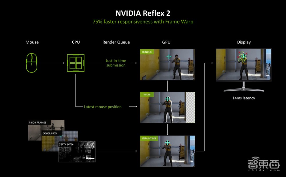 最强AI显卡一手实测!英伟达RTX 5090 D满满狠活:老黄诚不我欺