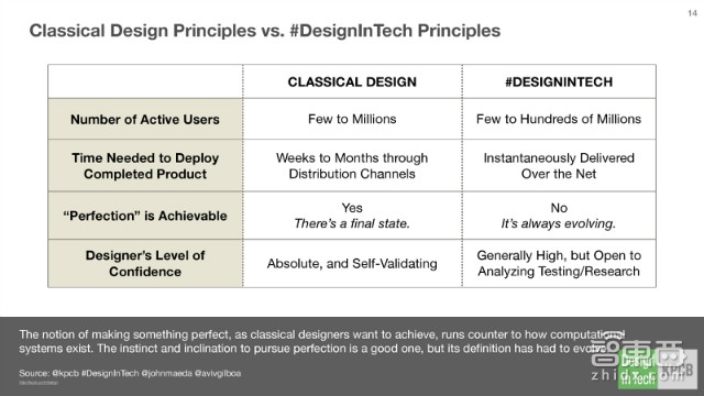 KPCB报告:硅谷巨头们新动向 疯抢设计公司