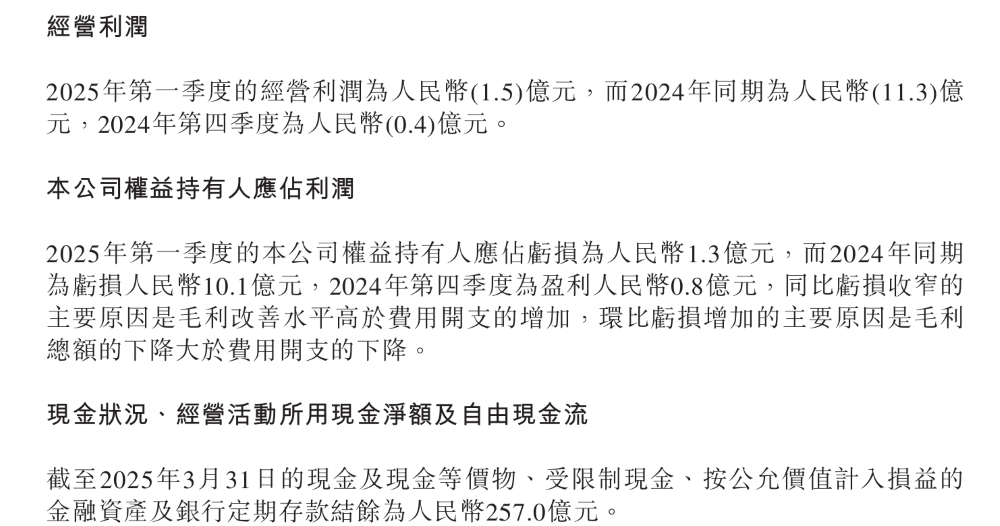零跑一季度营收破百亿！销量同比增162.1%