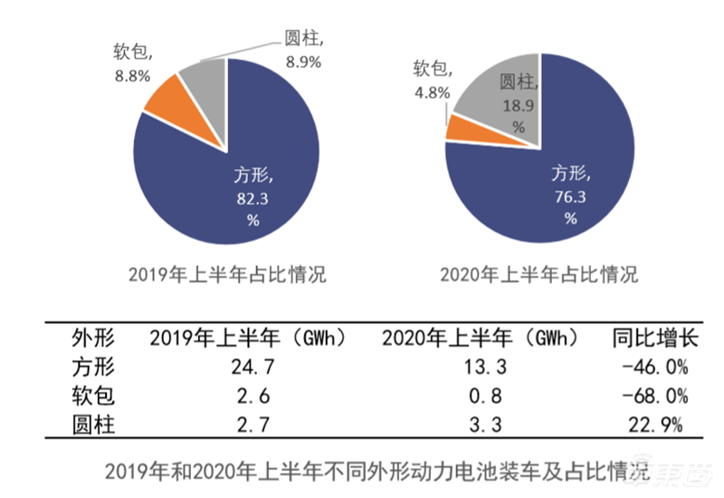 中汽协:上半年汽车产销量超1000万台 同比下滑17%表现超预期