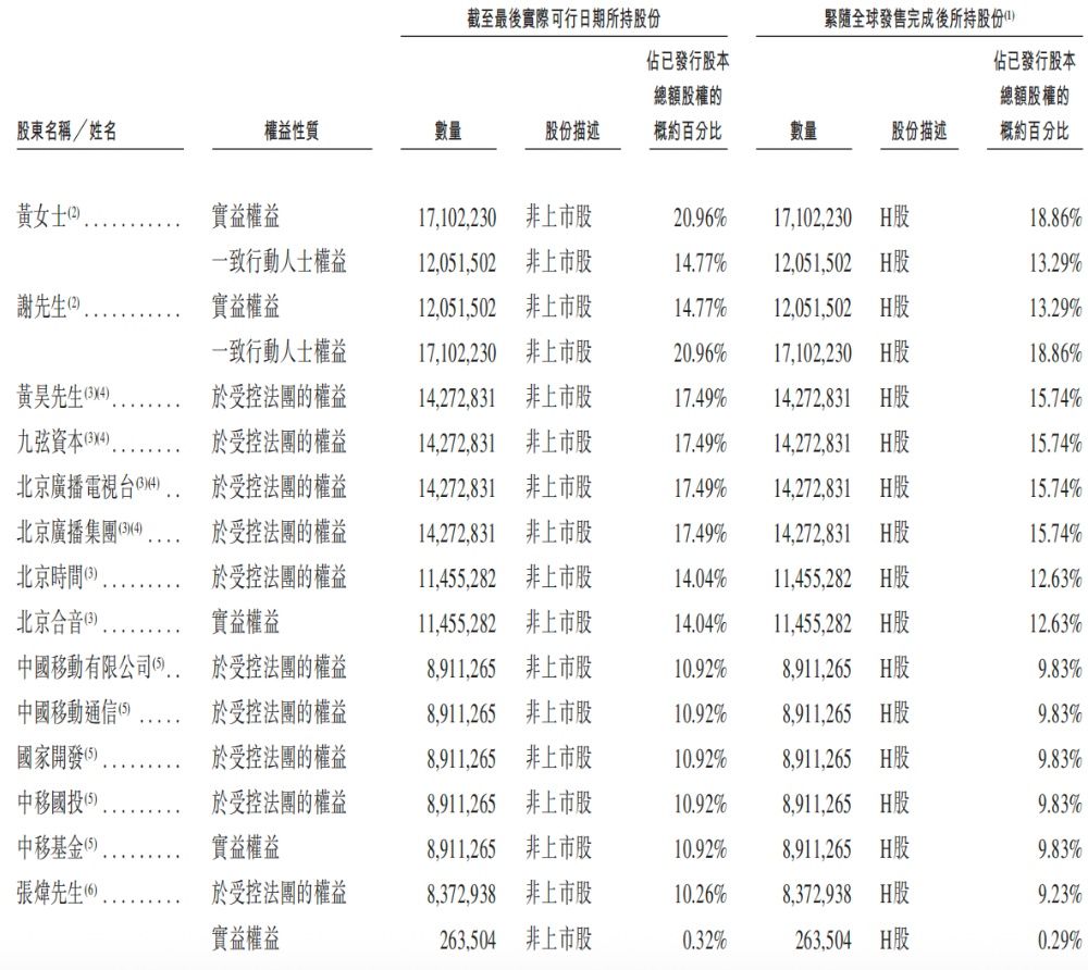 股价大涨300%!北大系AI公司冲上赛道第一,今天上市了