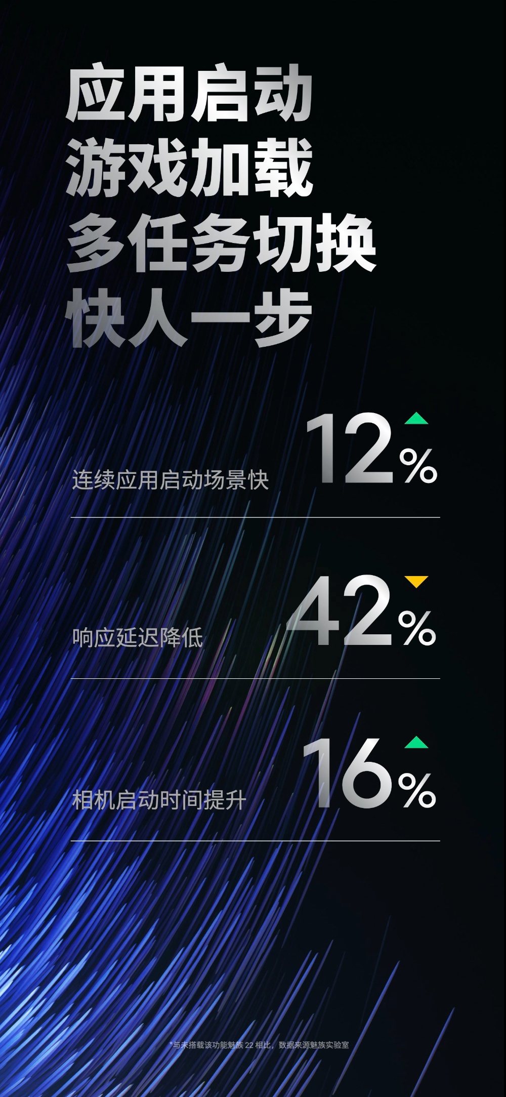 首款航母联名手机!魅族22旗舰新机发布,全面升级特色还在