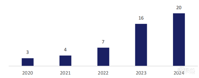 244页云计算蓝皮书，9大趋势7个细分行业一文看懂 | 智东西内参